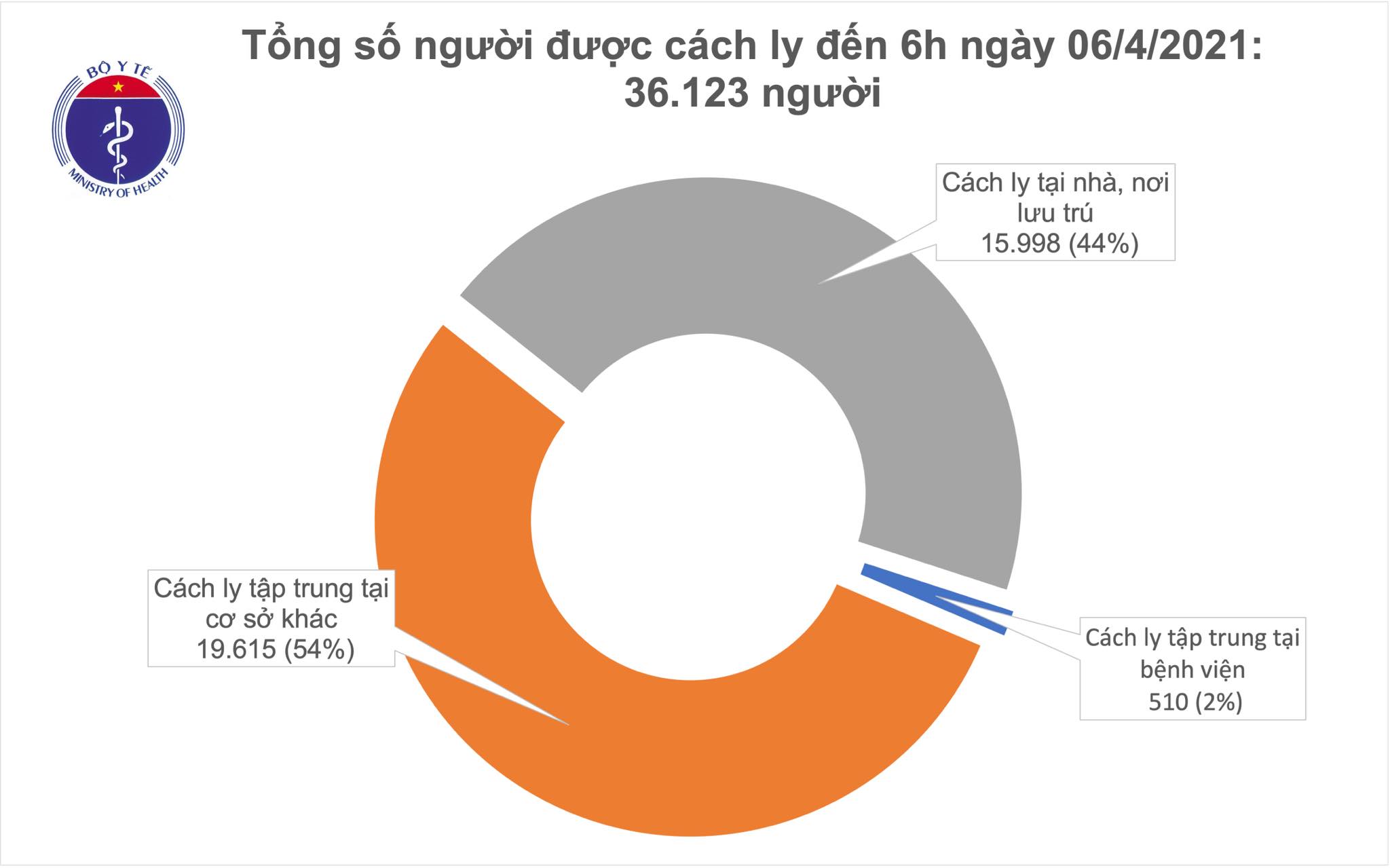 cach ly sang 6